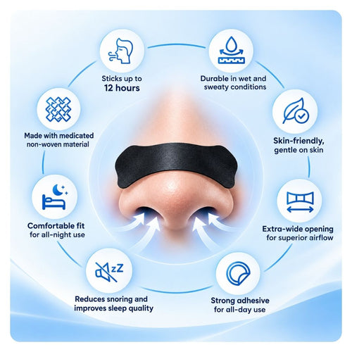 Nasal Strips